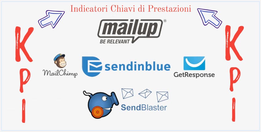 Loghi delle piattaforme di email marketing: Get Response - SendBlaster - Sendinblue - MailChimp - Mailup