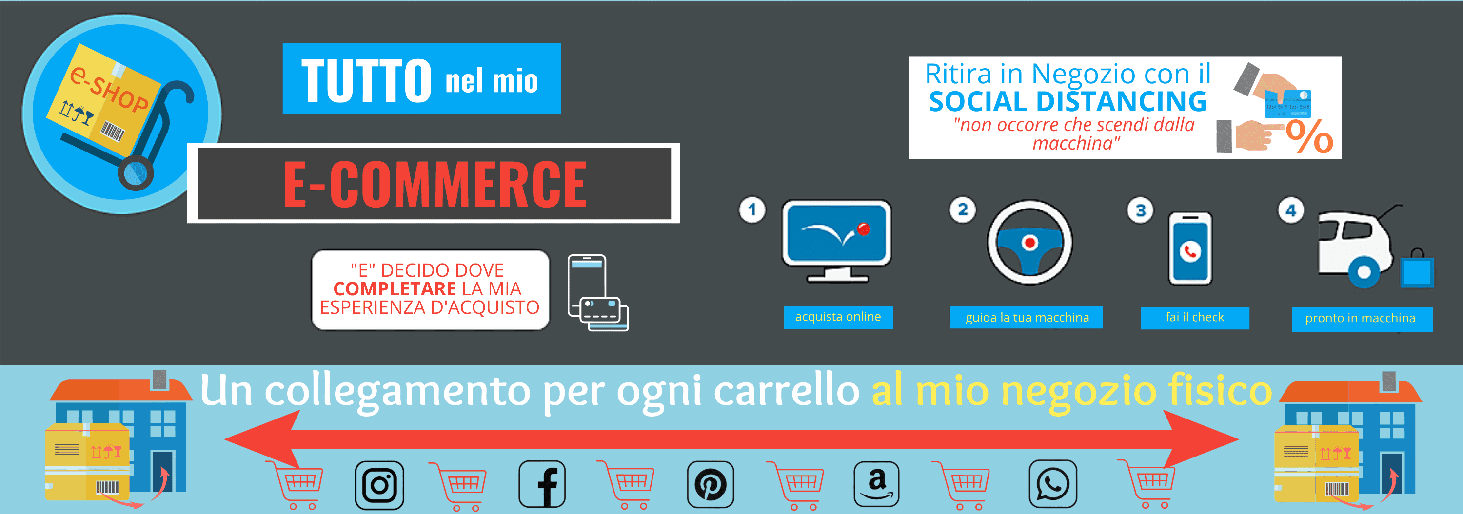 Esempio di E-Commerce futuristico con collegamenti ai Social Network e Social Distancing