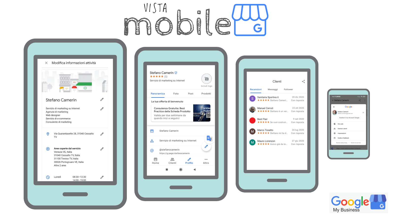Infografica dei vari Mobile per la App Google My Business
