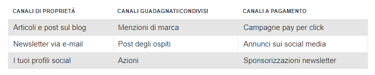  3 aree distinte canali di distribuzione