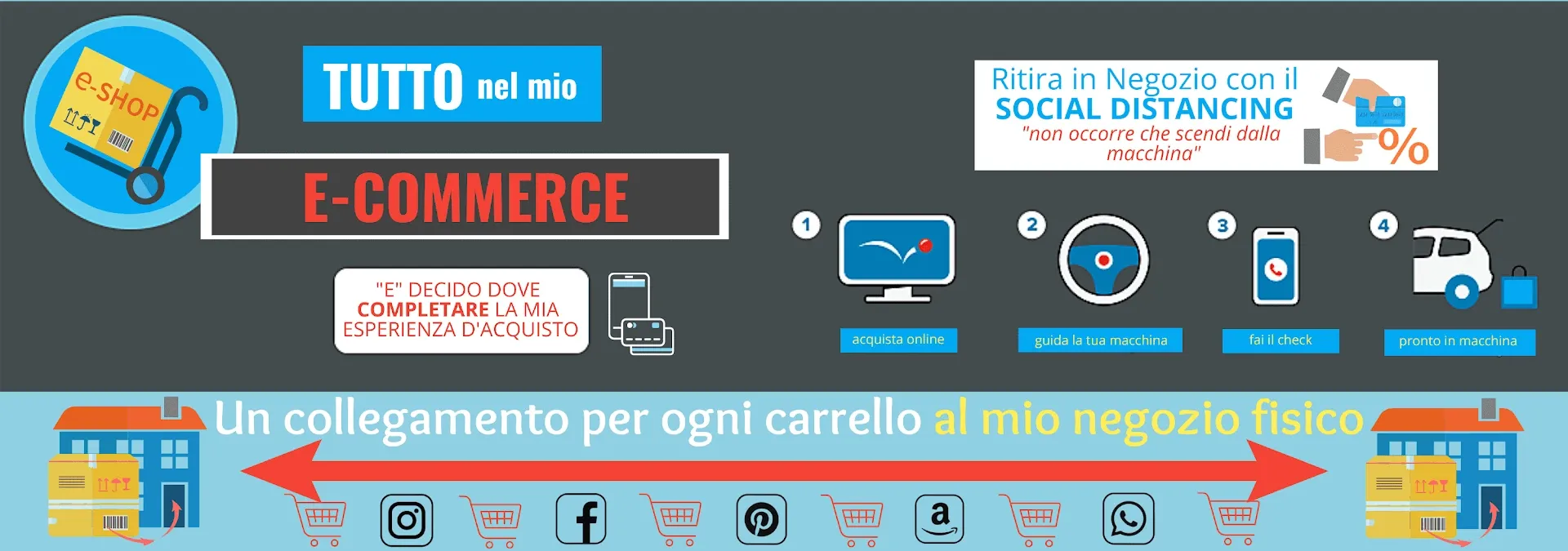 marketing strategico locale: modalità del social distancing