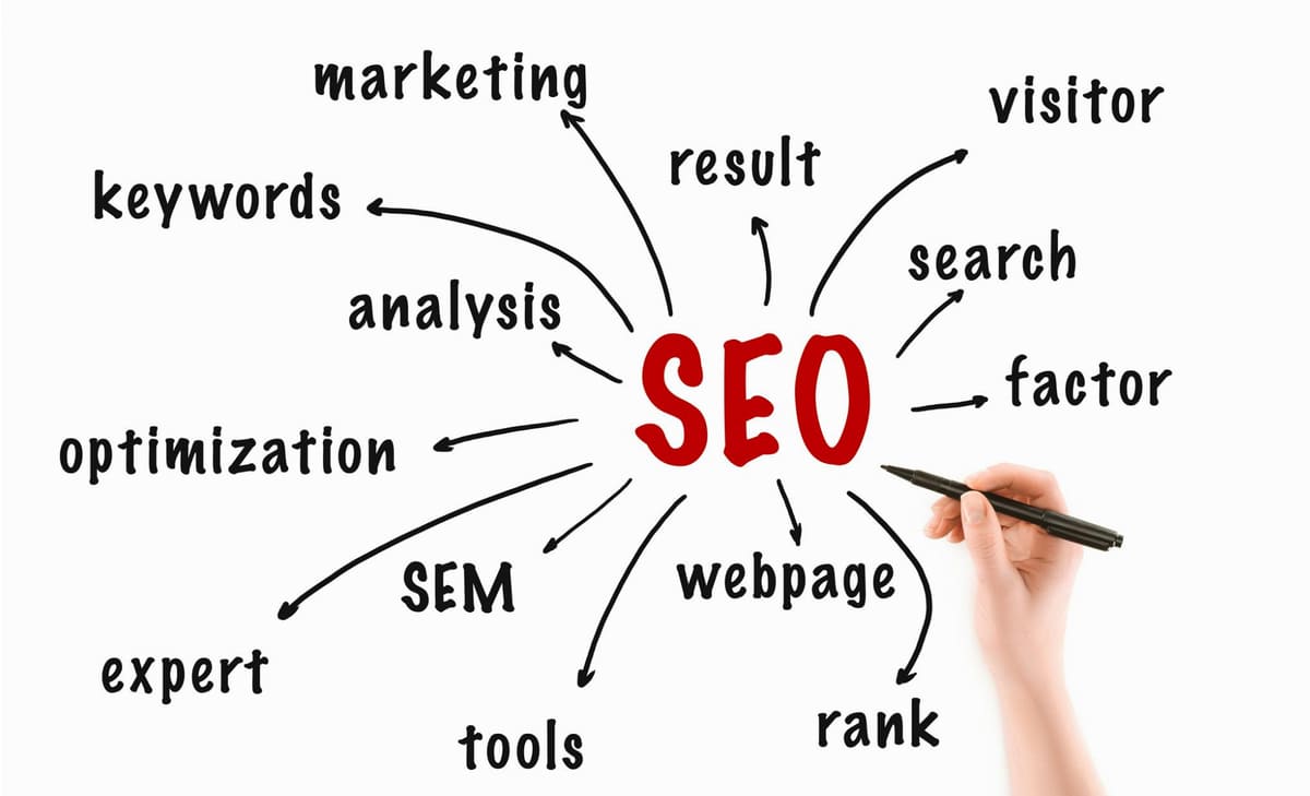 SEO: una strategia usata nel Web Marketing per posizionare il tuo sito web e-Commerce.