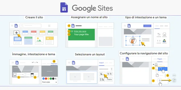 Creare una pagina web con Google Sites